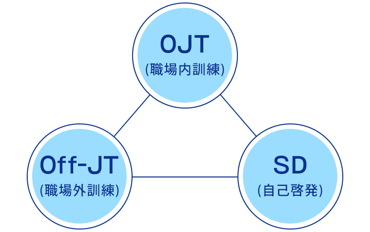 相関図
