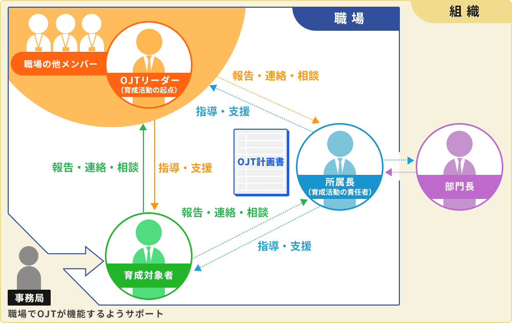 人が育つ職場