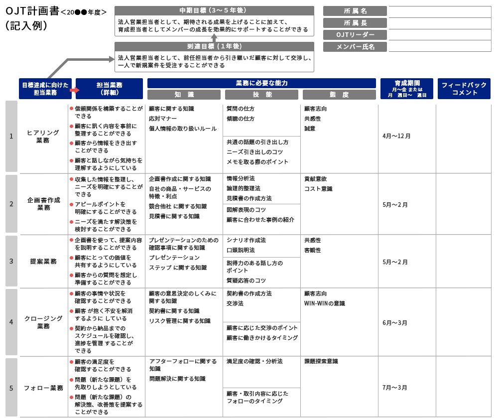 OJT計画書