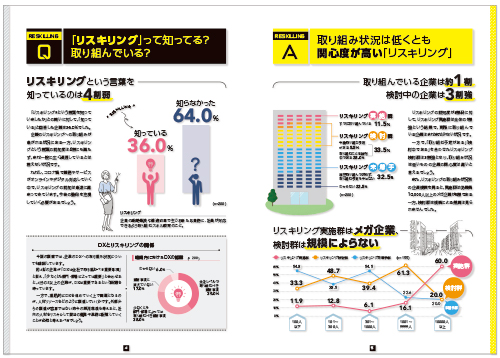 調査データをビュジュアルによる表現で分かりやすくご紹介