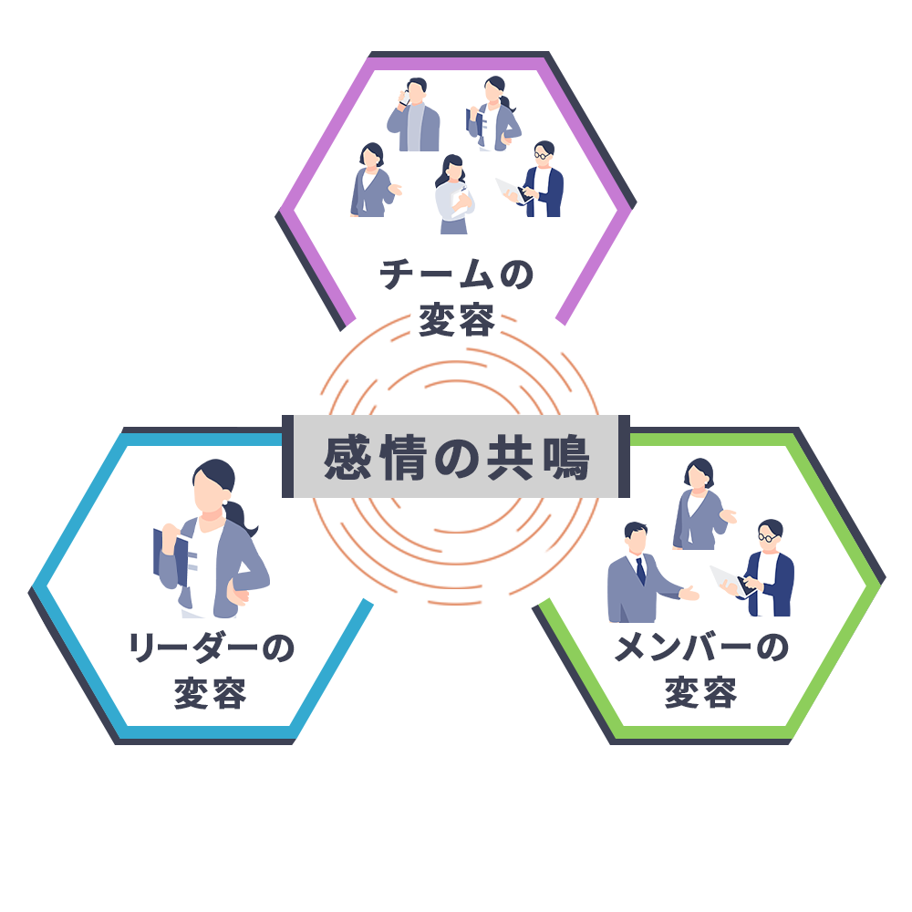 シェアド・リーダーシップの変容プロセス