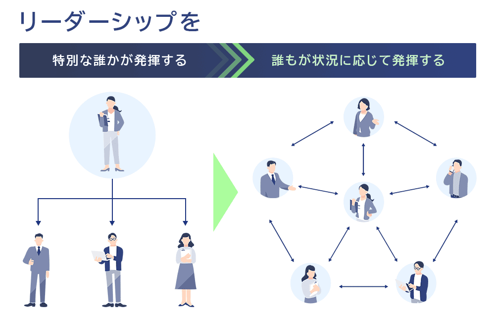 シェアド・リーダーシップのイメージ図