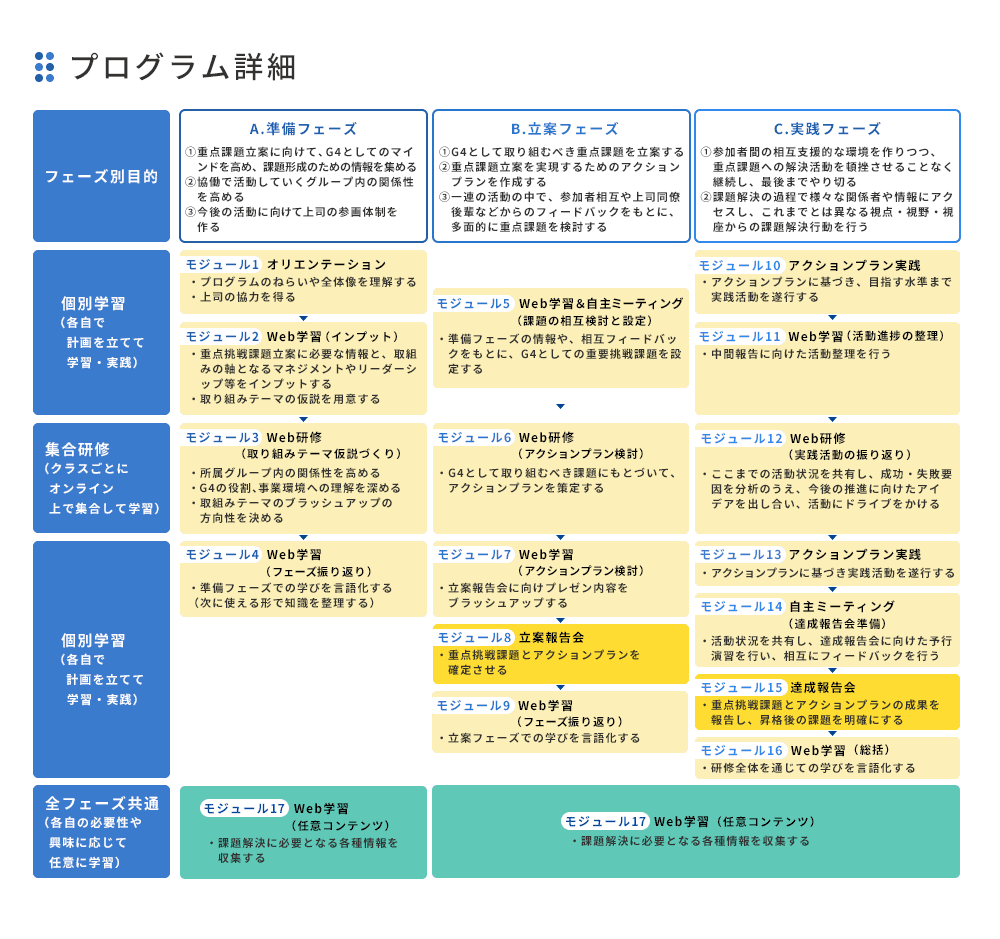 プログラム詳細
