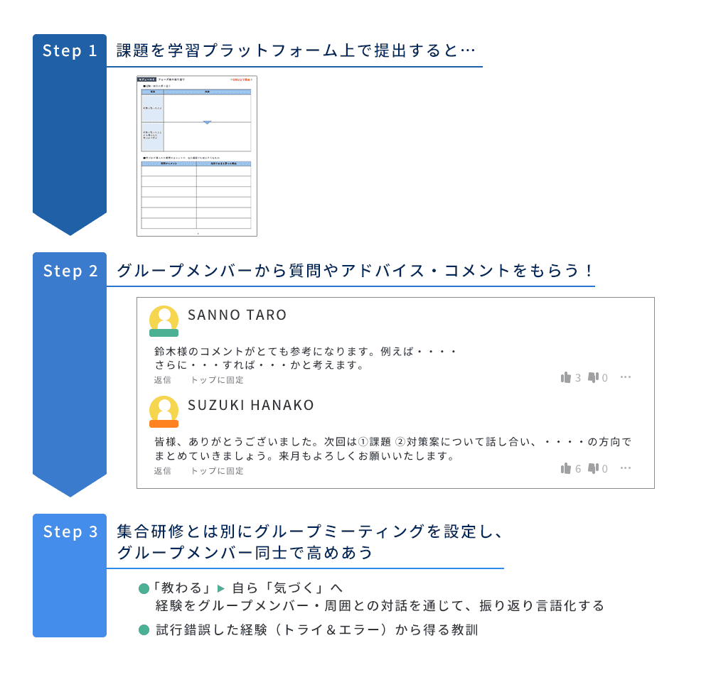 学習プラットフォーム