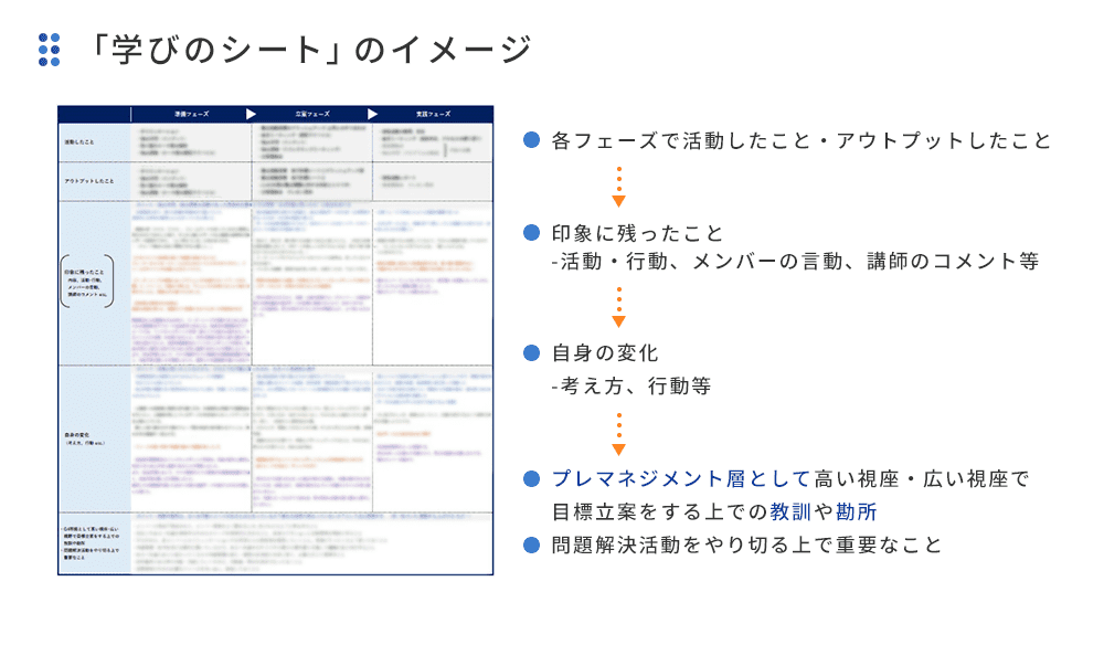 「学びのシート」のイメージ