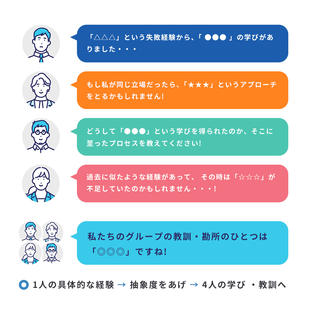 メンバーとの共有イメージ