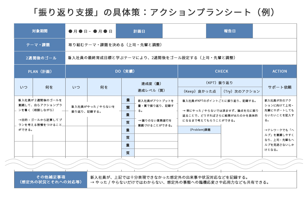 アクションプランシート