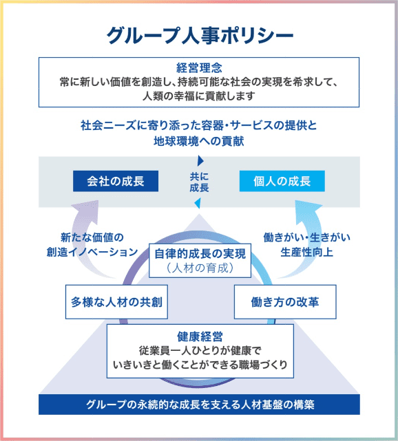 グループ人事ポリシー