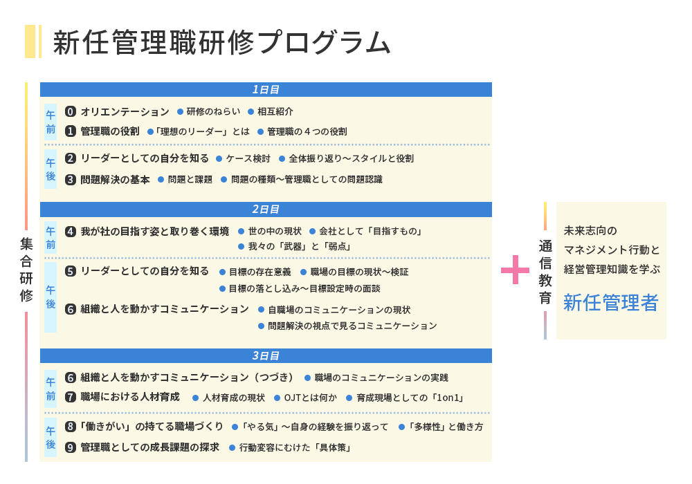 新任管理研修プログラム