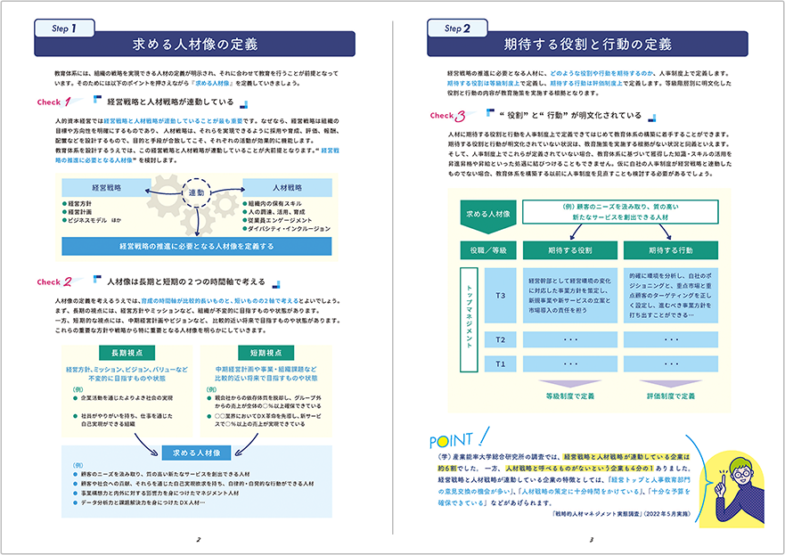 教育体系のつくり方 手引書 紙面イメージ画像1