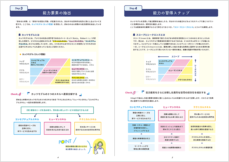 教育体系のつくり方 手引書 紙面イメージ画像2