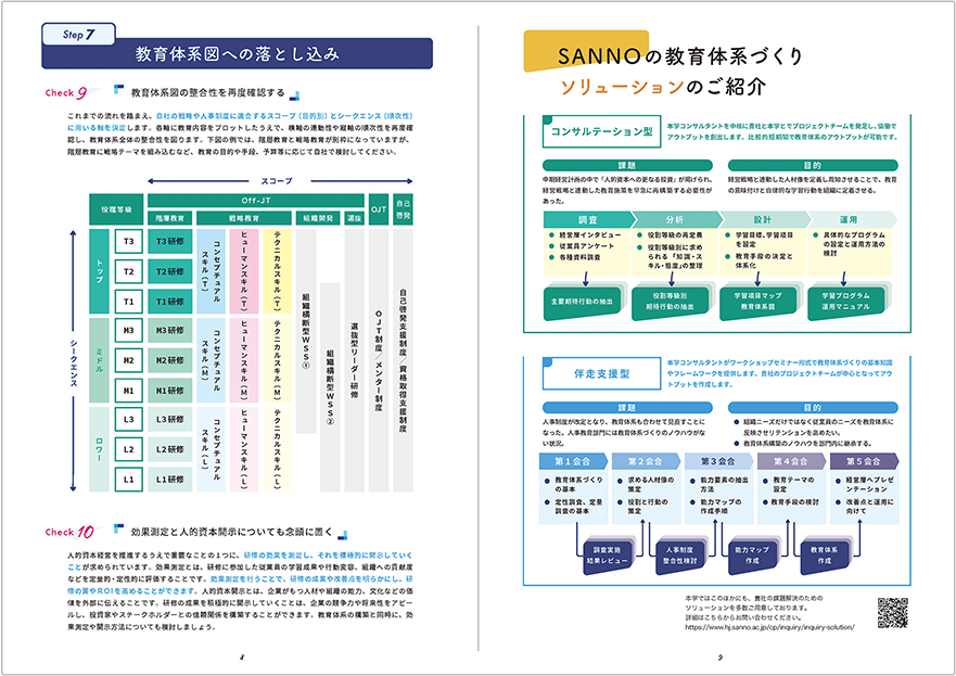 教育体系のつくり方 手引書 紙面イメージ画像3