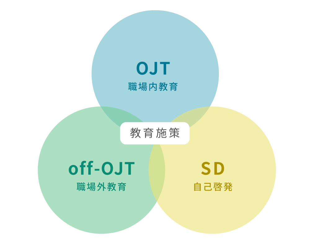人材育成3つの柱