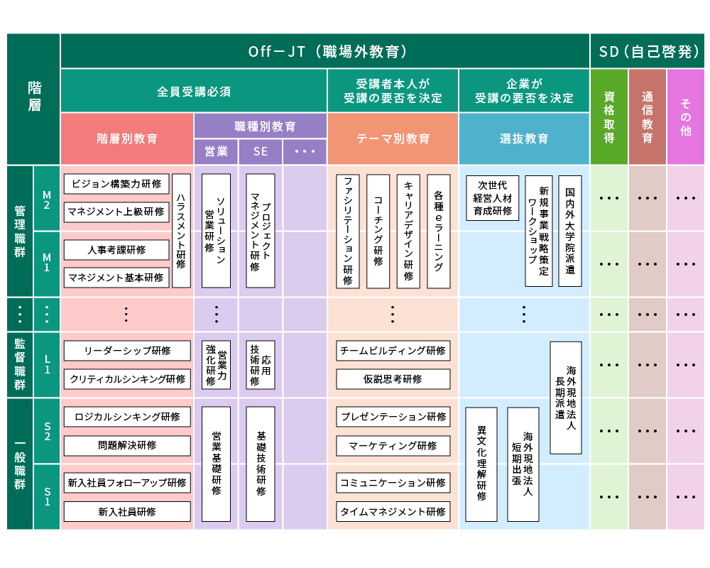 教育体系の参考例（一部抜粋版）