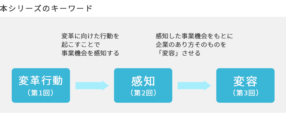 本シリーズのキーワード