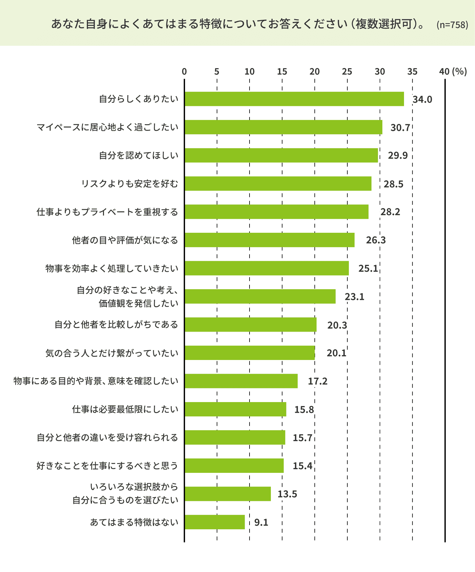 あなたの特徴