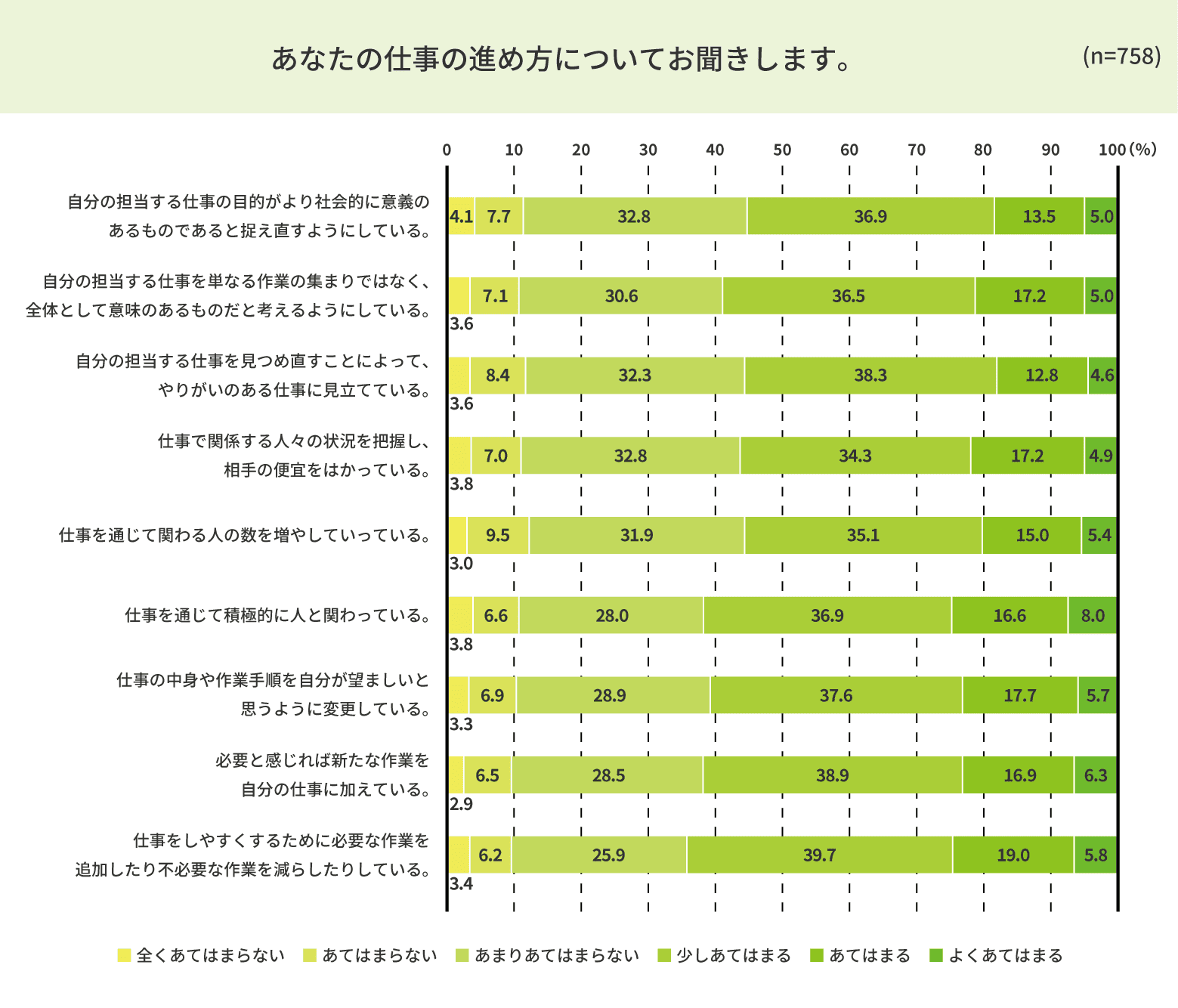 あなたの仕事の進め方