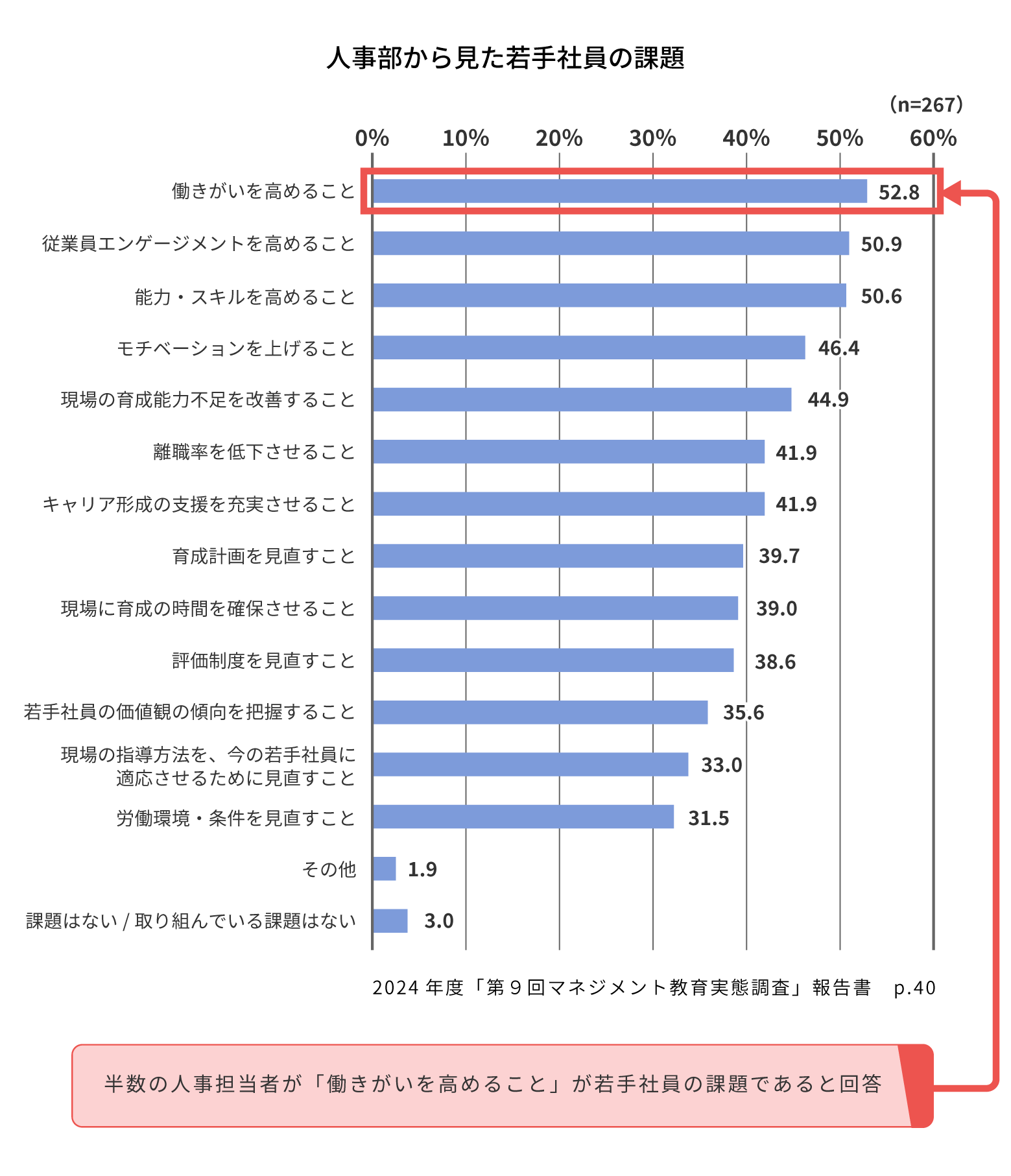 人事部から見た若手社員の課題
