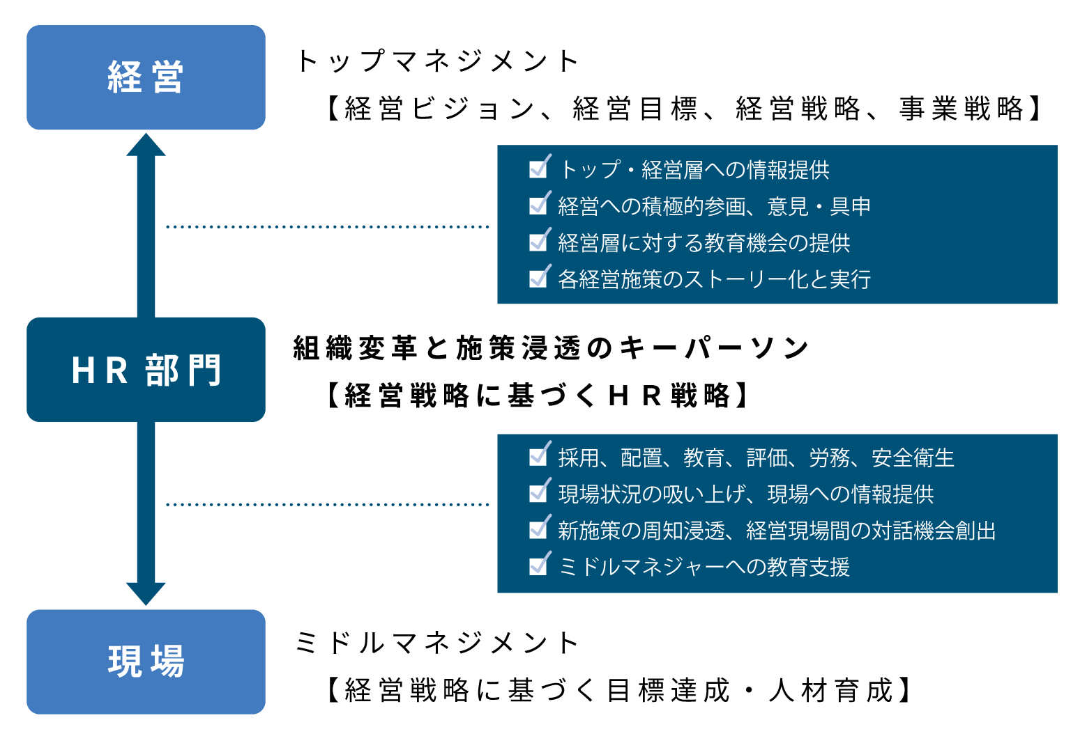 マネジメントストーリー