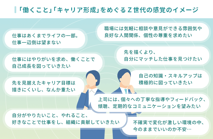「働くこと」「キャリア形成」をめぐるZ世代の感覚のイメージ