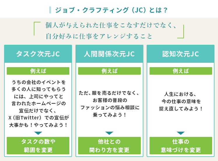 ジョブ・クラフティング（JC）とは？