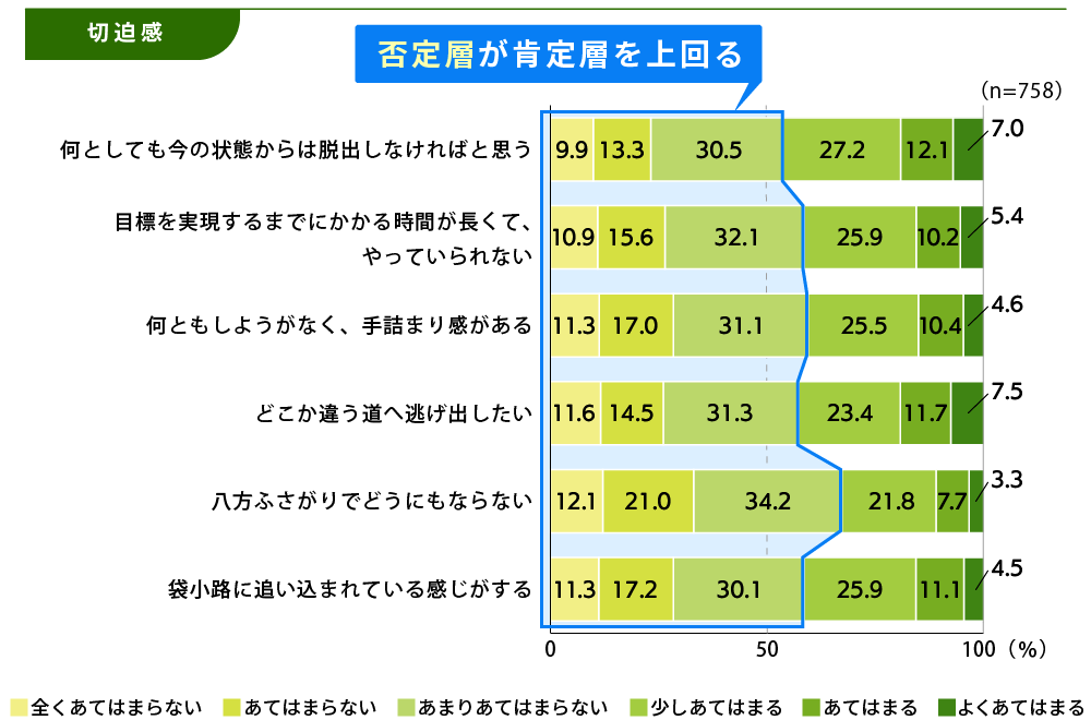 切迫感