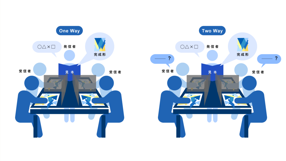 B型（One way - Two way）