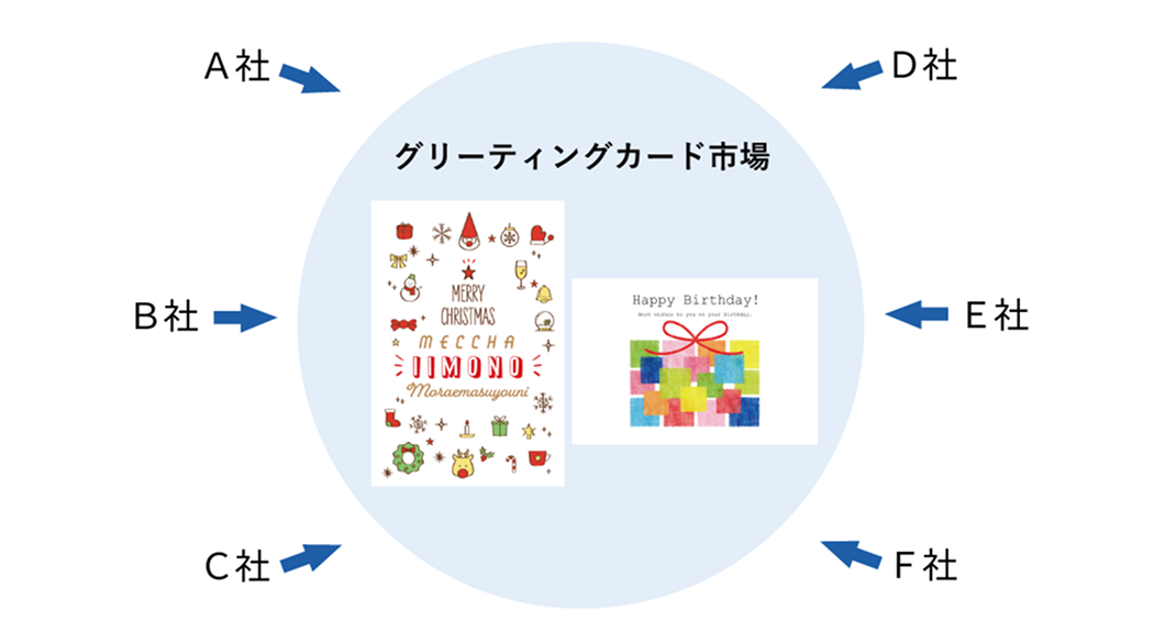 ゲームの流れ