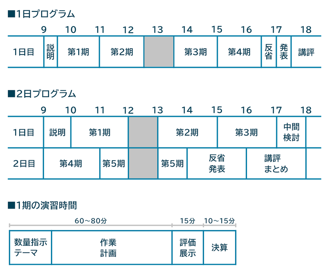 プログラムのイメージ