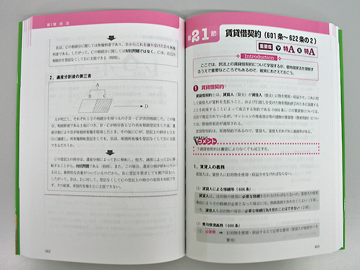 マンション管理士 管理業務主任者総合 通信研修 産業能率大学 総合研究所