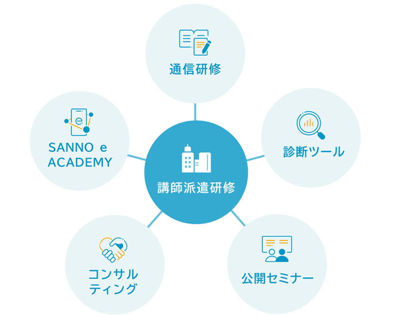 講師派遣研修と他の人材育成ソリューション