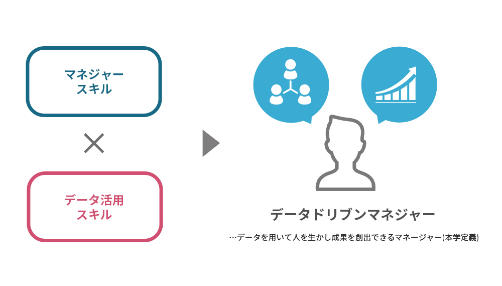 マネジャースキル×データ活用スキル＝データドリブンマネジャー