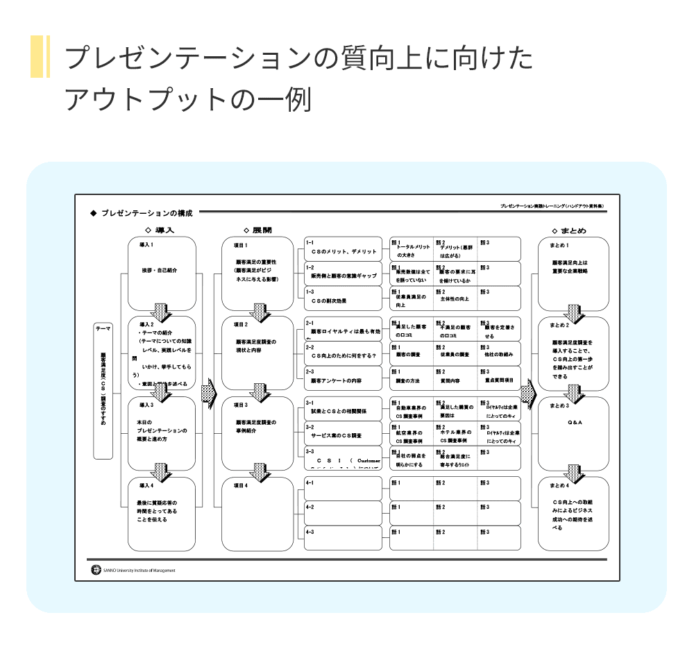 プレゼンテーションの質向上に向けたアウトプットの一例