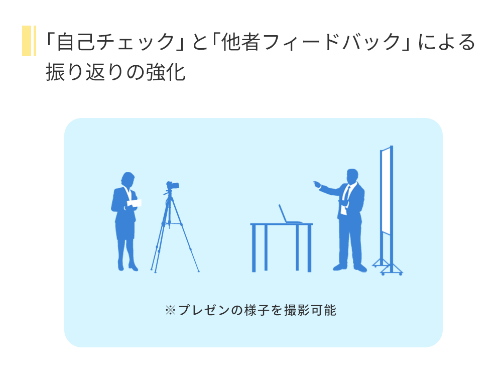 「自己チェック」と「他者フィードバック」による振り返りの強化