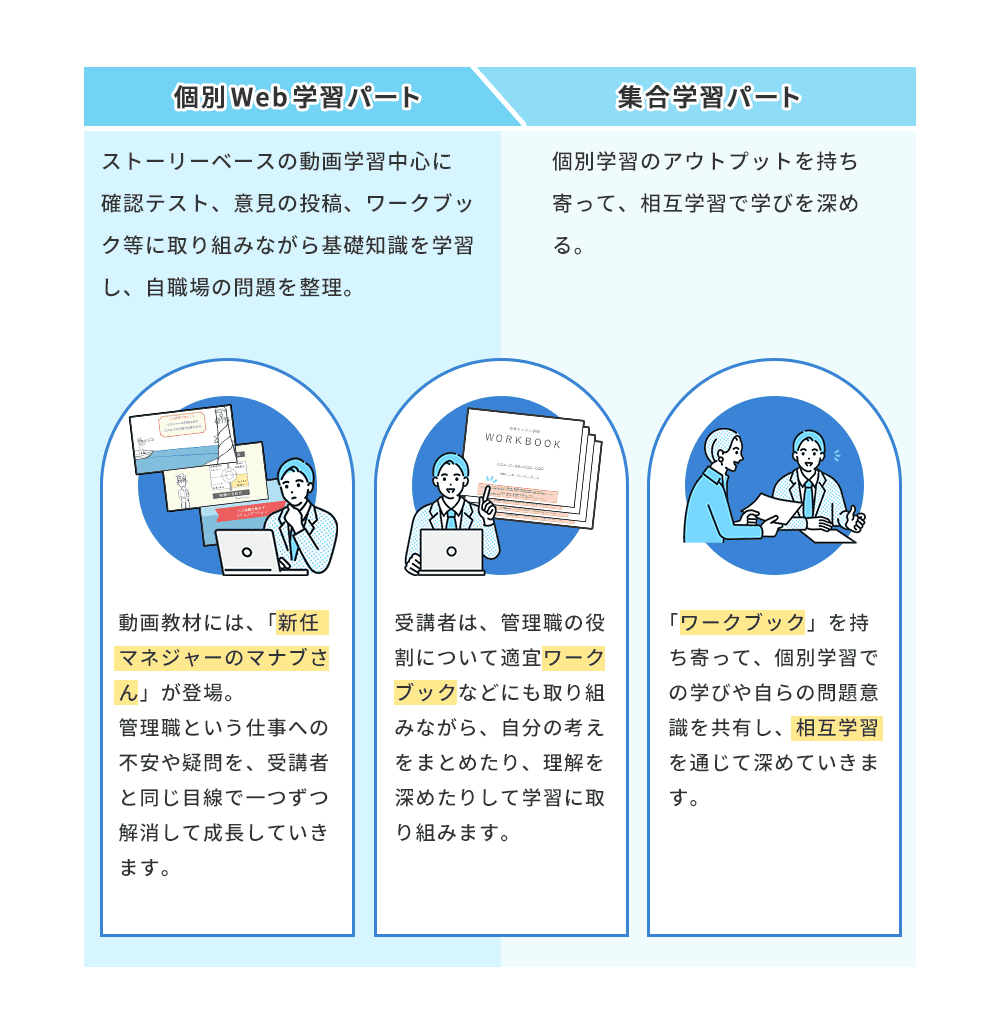 研修のイメージ