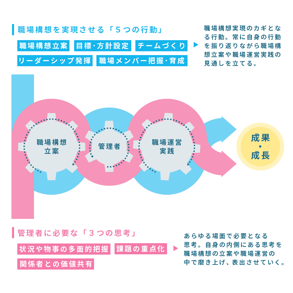 特色の画像