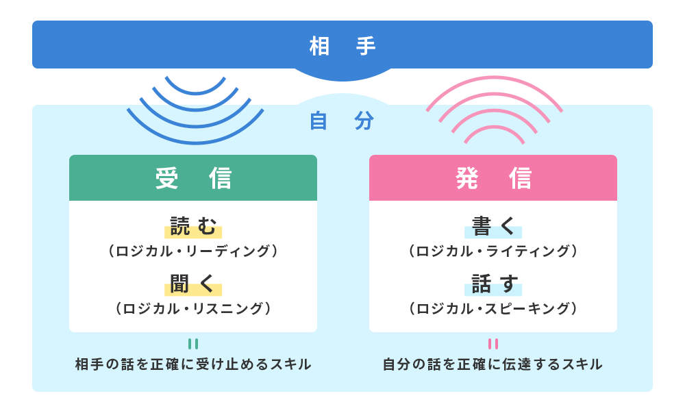 学習効果・ねらい