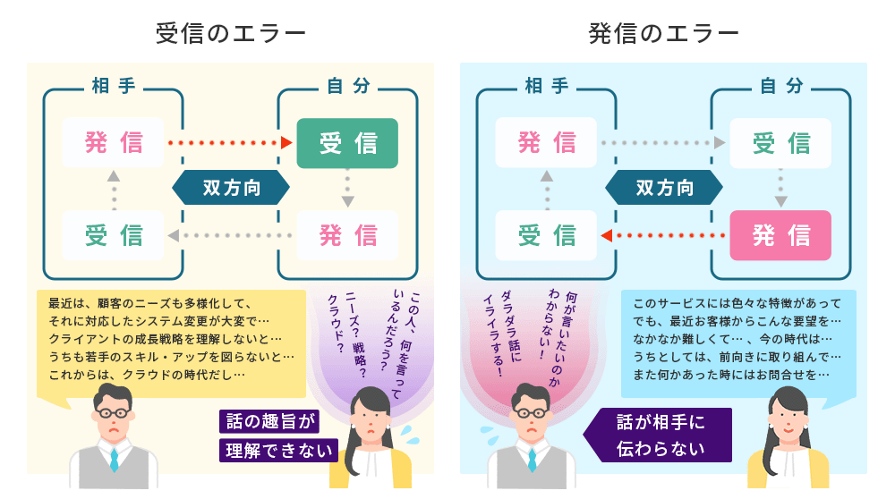 受信のエラー・発信のエラー