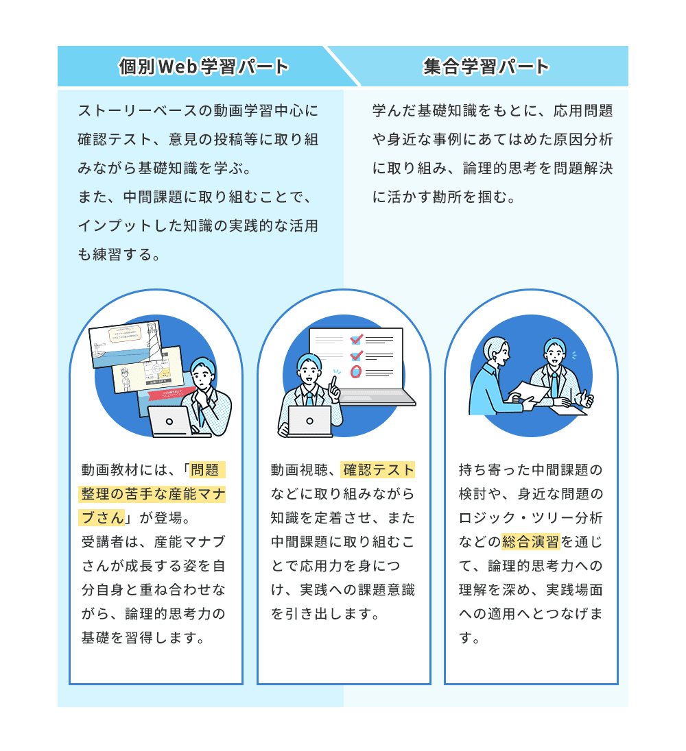 個別Web学習パート・集合学習パート