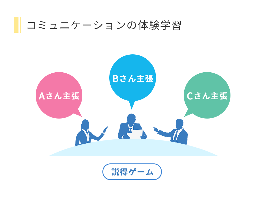 コミュニケーションの体験学習