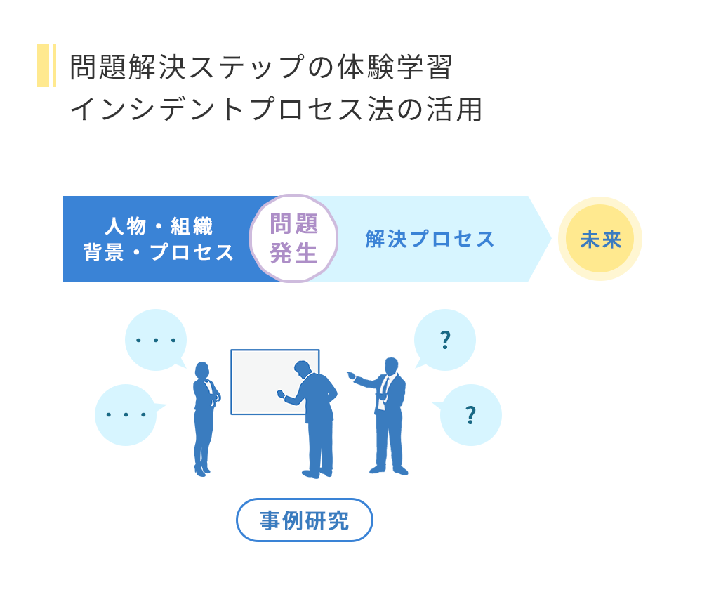 問題解決ステップの体験学習、インシデントプロセス法の活用