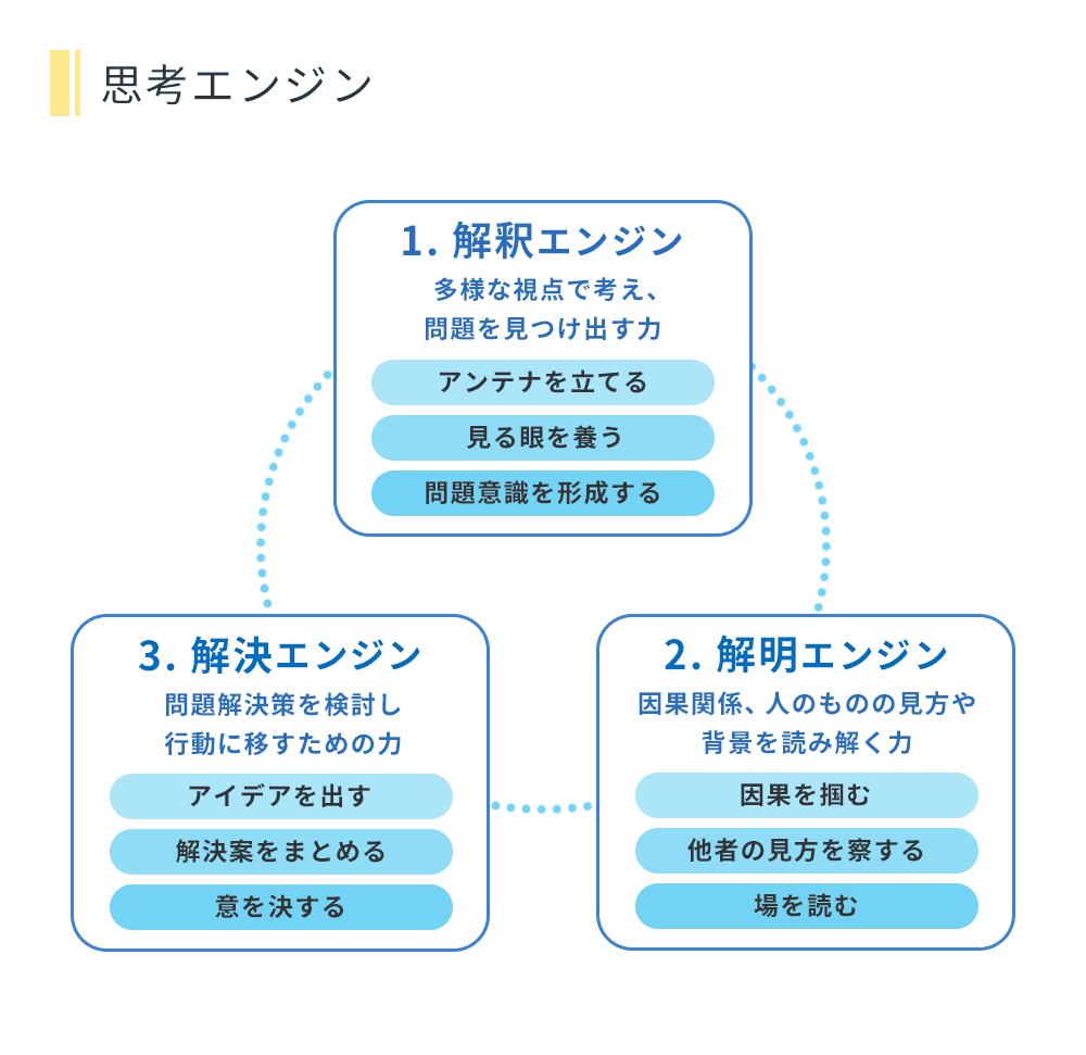 思考エンジン