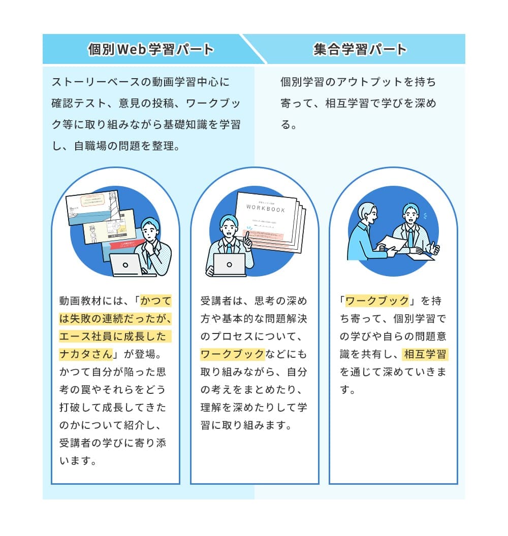 個別Web学習パート→集合学習パート