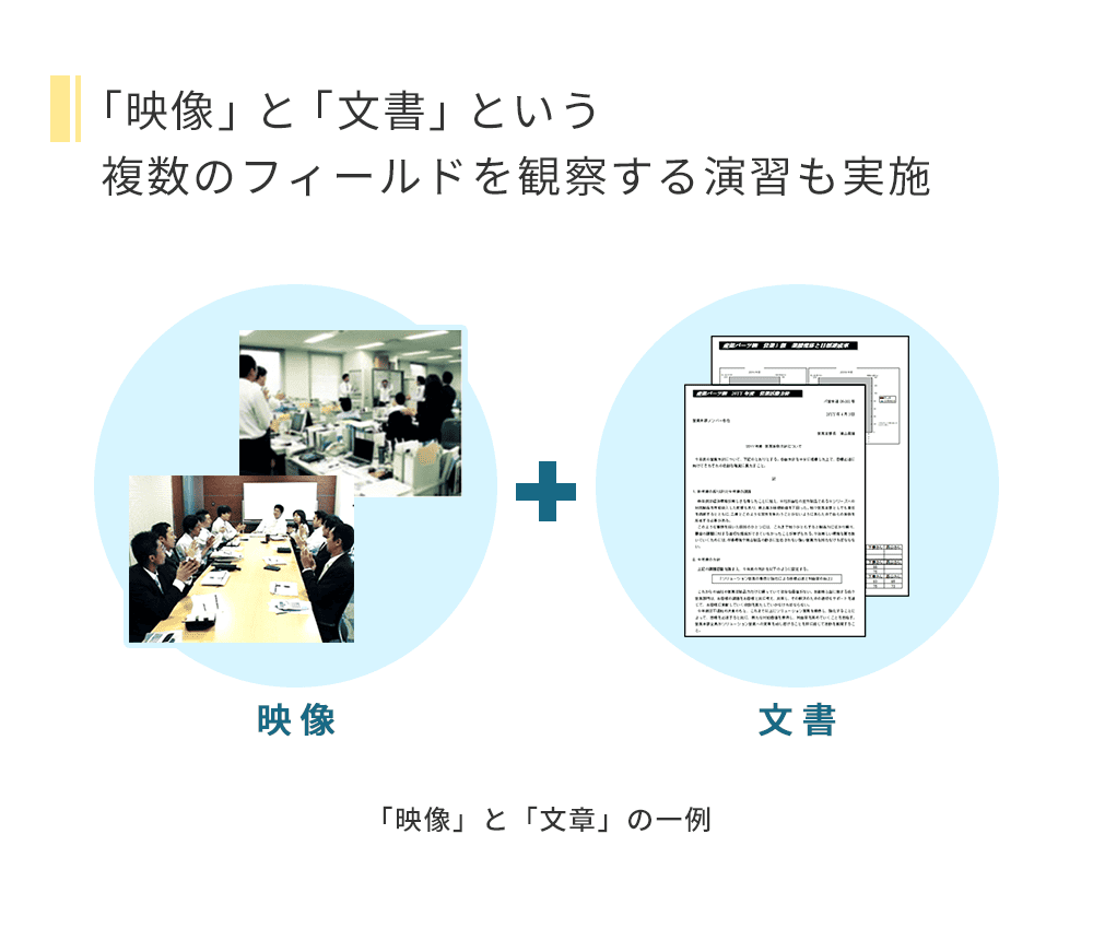 「映像」と「文書」という複数のフィールドを観察する演習も実施