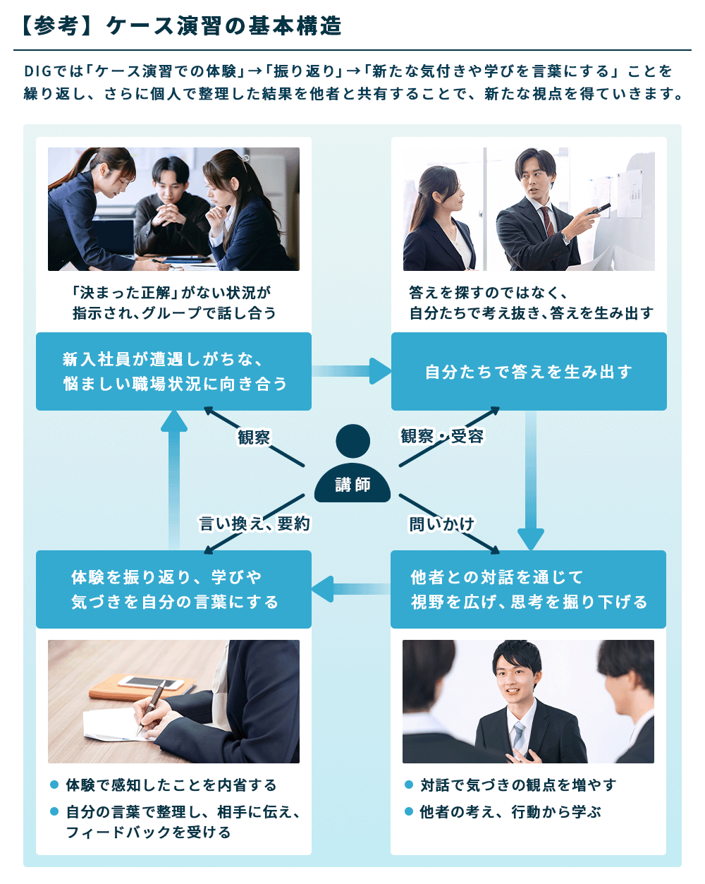 双方の知識・スキル習得による、円滑なコミュニケーションの実現