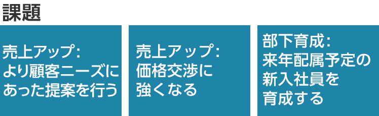 課題の洗い出し