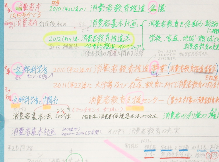 消費生活アドバイザー 合格者インタビュー 16年度 社会科学系研究者 長島様 消費生活アドバイザー合格者インタビュー 注目コラム インタビュー集 特集 注目コラム 産業能率大学 個人受講申し込み 消費生活アドバイザー 合格者インタビュー 16年度 社会科学系研究者 長島様 消費生活アドバイザー合格者インタビュー 注目コラム インタビュー集 特集 注目コラム 産業能率大学 個人受講申し込み