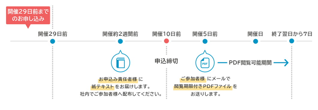 開催29日前までのお申し込みの場合