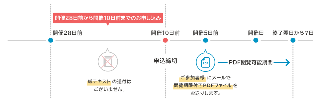 開催28日前から開催10日前までのお申し込み、または社内で参加者に配付できない場合