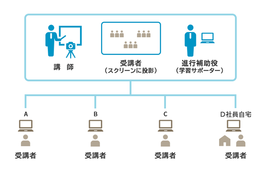 開催形式・参加場所の全体イメージ